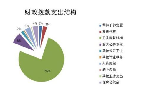 財(cái)政撥啟動(dòng)資金怎么做會(huì)計(jì)科目