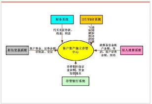 清算備付金科目是什么會計科目