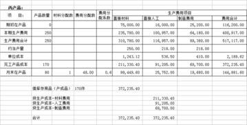 成本會(huì )計使用的最重要的兩個(gè)會(huì )計科目是