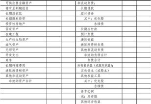 資產(chǎn)負債表里會(huì )計科目的會(huì )計計算等式,資產(chǎn)負債表的會(huì )計科目,資產(chǎn)負債表會(huì )計科目及編碼