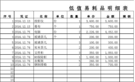 公司購買(mǎi)家具388會(huì )計科目