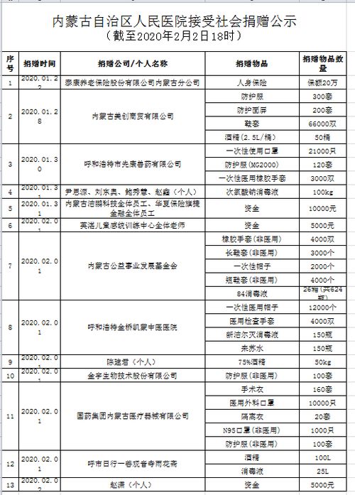 村集體接受捐贈會計科目