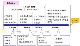 銀團(tuán)貸款在會(huì)計(jì)科目