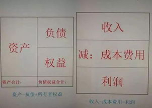 下列項(xiàng)目中屬于總分類會(huì)計(jì)科目的是()