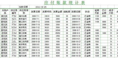 出口企業(yè)應付賬款會(huì )計科目
