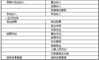 事業(yè)單位,會計科目,收入,事業(yè)
