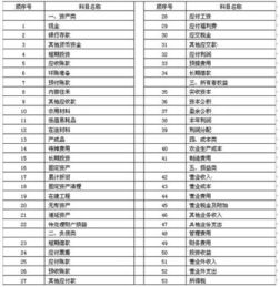 設計院用什么會(huì )計科目