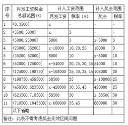 發(fā)放,月底,會計科目