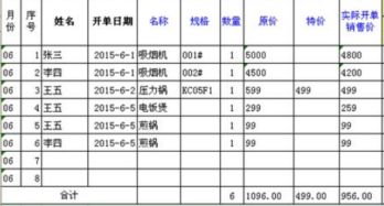 押金,沒(méi)收,會(huì)計(jì)科目