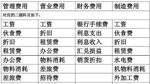 租入場(chǎng)地算哪個(gè)會(huì )計科目