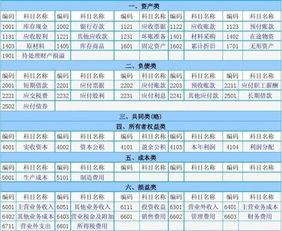 總分類(lèi)會(huì )計科目按