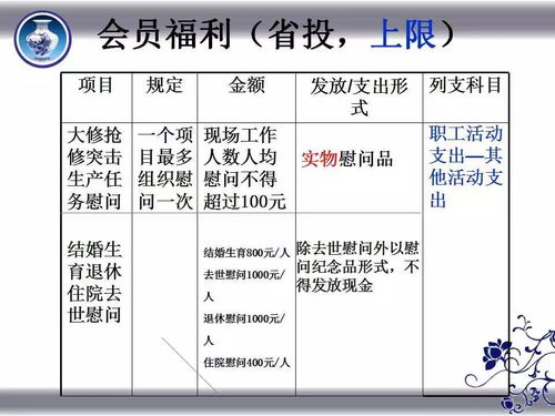預算費和決算費會計科目