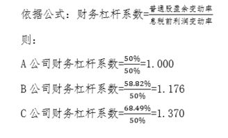 盈余,公積金,會計科目