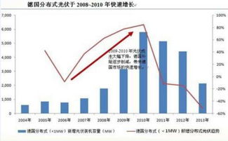 企業(yè)收光伏發(fā)電收入會計科目