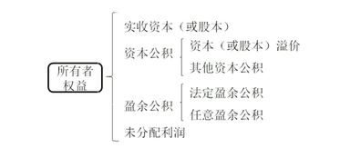 慰問(wèn)貧困費用會(huì )計科目