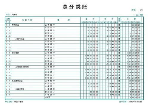 初新建賬套會(huì )計科目沒(méi)有東西