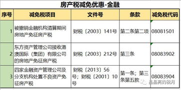 出租房產(chǎn)繳納的房產(chǎn)稅的會(huì)計(jì)科目,房產(chǎn)稅會(huì)計(jì)科目最新,房產(chǎn)稅計(jì)入什么會(huì)計(jì)科目