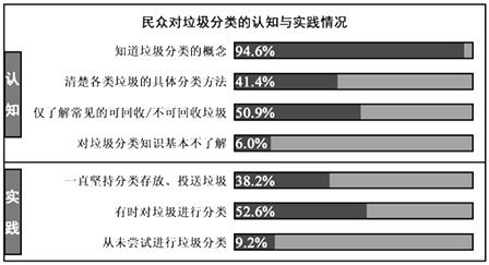 垃圾清運(yùn)費(fèi)放入那個(gè)會計(jì)科目
