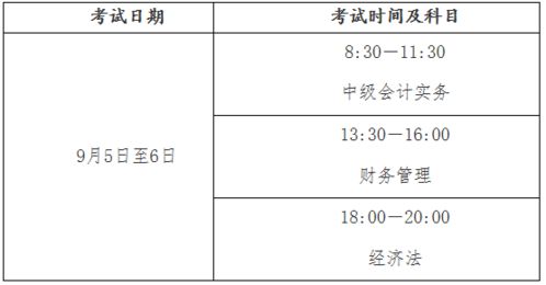 租費,會計科目