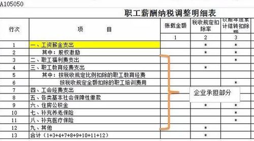 單位要交給總工會(huì )的會(huì )費怎么做會(huì )計科目