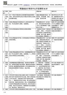 班中餐會計科目