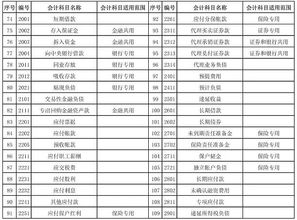 會(huì)計(jì)科目