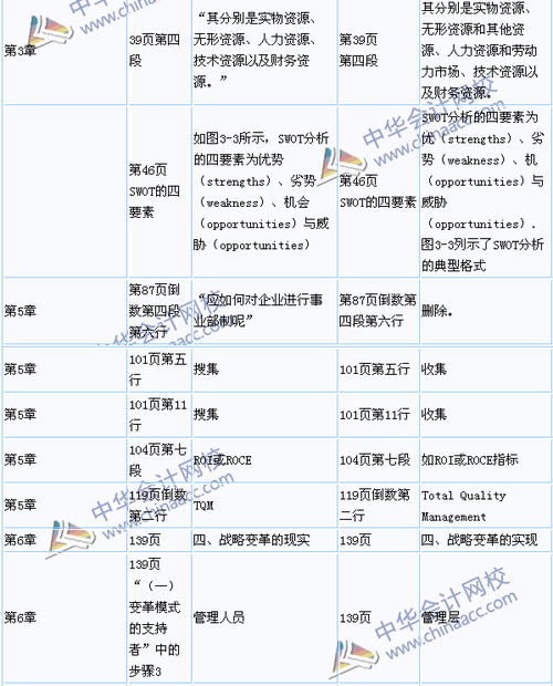 裝飾裝修公司會計(jì)科目,建筑安裝公司會計(jì)科目,傳媒公司會計(jì)科目
