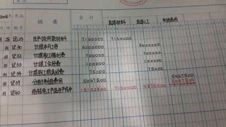 沙盤(pán)計入那個(gè)會(huì )計科目