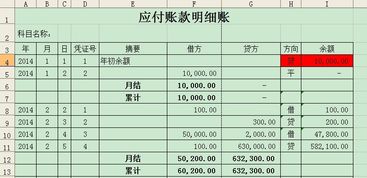 會計科目應(yīng)付賬款是什么意思,會計科目預(yù)付賬款和應(yīng)付賬款重分類,應(yīng)付賬款相對應(yīng)的會計科目