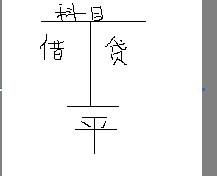 會(huì )計科目里計算折舊