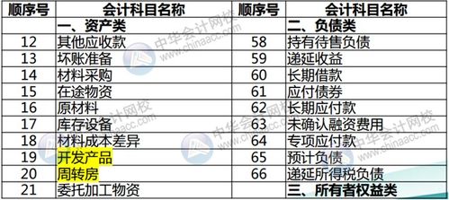 房屋中介涉及哪些會(huì )計科目