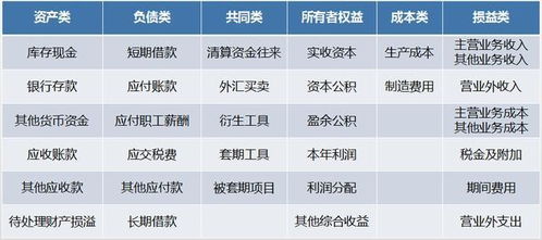 臨時(shí)人工費會(huì )計科目,人工費做什么會(huì )計科目,計提人工費的會(huì )計科目