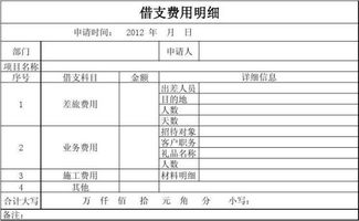 出差補(bǔ)助是什么會(huì)計(jì)科目,出差借款是什么會(huì)計(jì)科目,出差費(fèi)是什么會(huì)計(jì)科目
