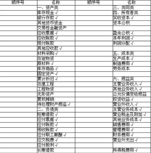 沙發(fā)在會計科目中算什么科目