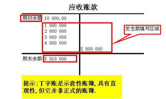 所有會計科目的t字形賬戶