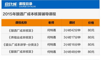 安全員培訓(xùn)費(fèi)用什么會(huì)計(jì)科目,培訓(xùn)費(fèi)用計(jì)入什么會(huì)計(jì)科目,單位培訓(xùn)費(fèi)用會(huì)計(jì)科目怎么寫(xiě)