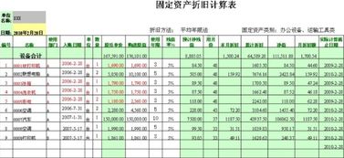 監(jiān)控設(shè)備入什么會(huì)計(jì)科目
