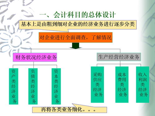 捐贈(zèng)機(jī)器的會(huì)計(jì)科目,機(jī)器用的潤(rùn)滑油會(huì)計(jì)科目,機(jī)器屬于什么會(huì)計(jì)科目