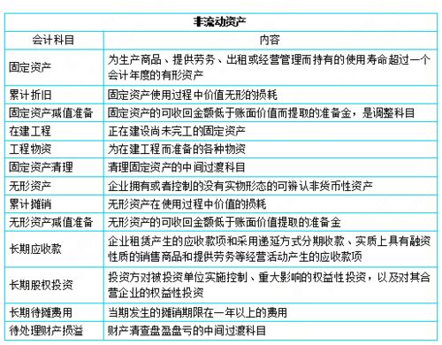 快遞公司,常用,會(huì )計科目