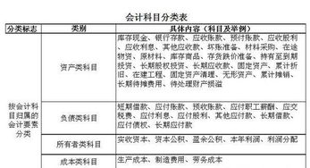 肥料運費會(huì )計科目