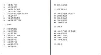 培訓機構,會(huì )計科目,賬務(wù)處理