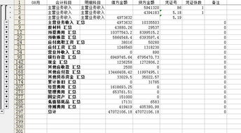 總分類(lèi)會(huì )計科目按什么進(jìn)行設置,總分類(lèi)會(huì )計科目按什么設置,總分類(lèi)會(huì )計科目有哪些
