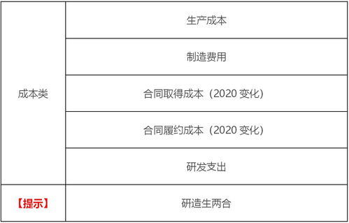 工會經(jīng)費(fèi)記賬會計科目,記賬后,發(fā)現(xiàn)會計科目錯誤,應(yīng)該怎么辦?,會計科目記賬方向
