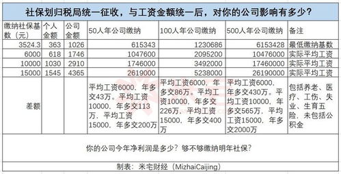 買保險做什么會計科目,買保險屬于什么會計科目,學校為學生買保險會計科目