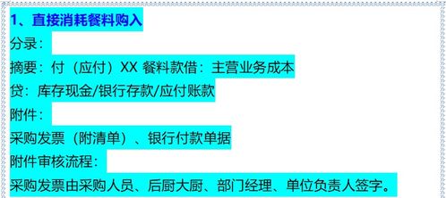 推拿行業(yè)會計科目,典當行業(yè)會計科目,工程建筑行業(yè)會計科目