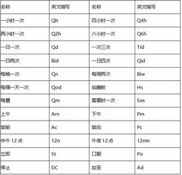 會(huì)計(jì)科目的英文縮寫(xiě),常用會(huì)計(jì)科目英文縮寫(xiě),會(huì)計(jì)科目英文縮寫(xiě)對(duì)照表