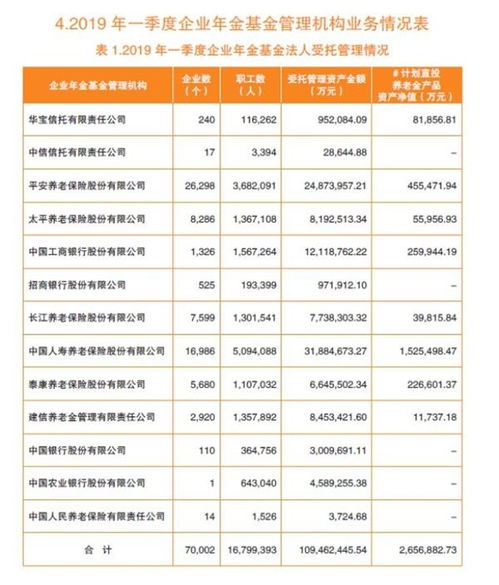 會(huì)計(jì)科目,基金,企業(yè)