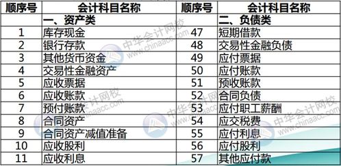 如何設(shè)置房地產(chǎn)開發(fā)會(huì)計(jì)科目