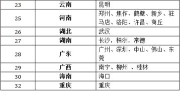 國家對會(huì )計科目規定