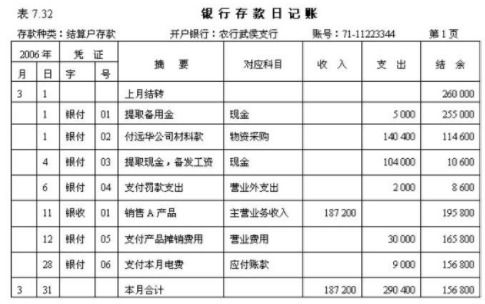 內(nèi)容包括,銀行存款,會計科目